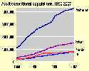 Thumbnail chart, link to full size chart and data