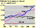 Thumbnail chart, link to full size chart and data