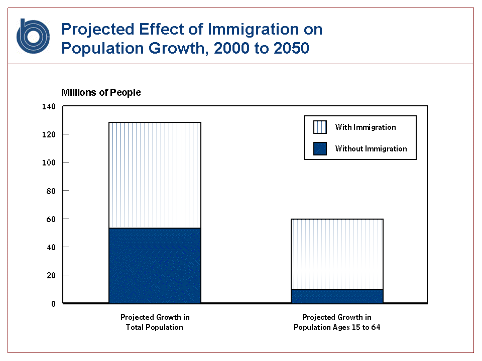 Slide 10