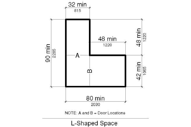 Figure shows L-shaped space with one stroke 90 inches(2285 mm) minimum in length having a width of 32 inches (815 mm) minimum and the other stroke with a 80 inches (2030 mm) minimum length having a width of 42 inches (1065 mm) minimum shall be provided.  Door locations are shown (a and b) in the corner at the edge of each stroke.