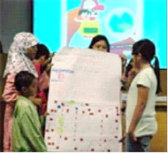 Photo of Students Discusings Evacuation Plans in Jakarta