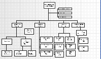 ICS/UC Organizational Chart