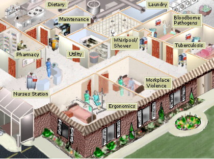 Hazards found in a Nursing Home