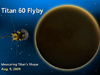 Titan Flyby (T-60) Post-Flyby status