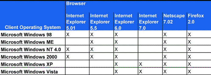 Browser Requirements Graphic