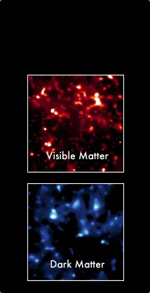 Visible Matter and Dark Matter