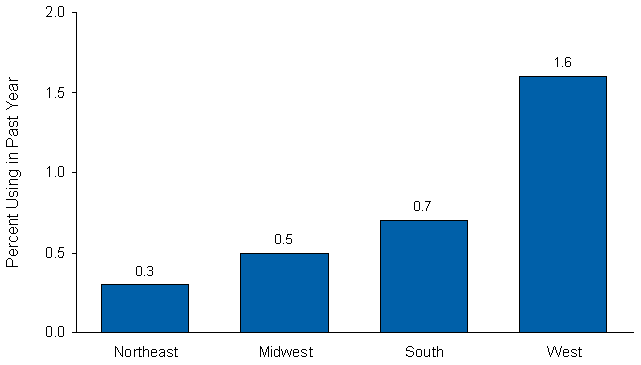 Figure 2.10