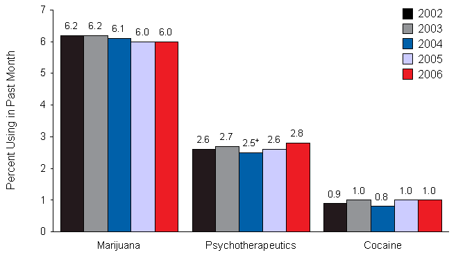 Figure 2.2