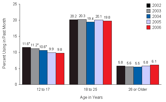 Figure 2.4