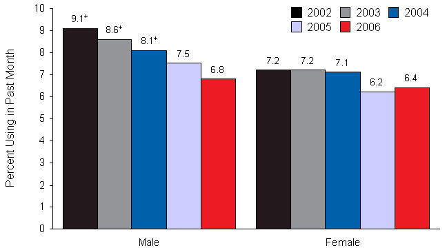 Figure 2.9