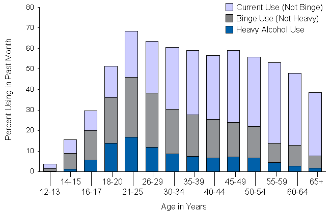 Figure 3.1