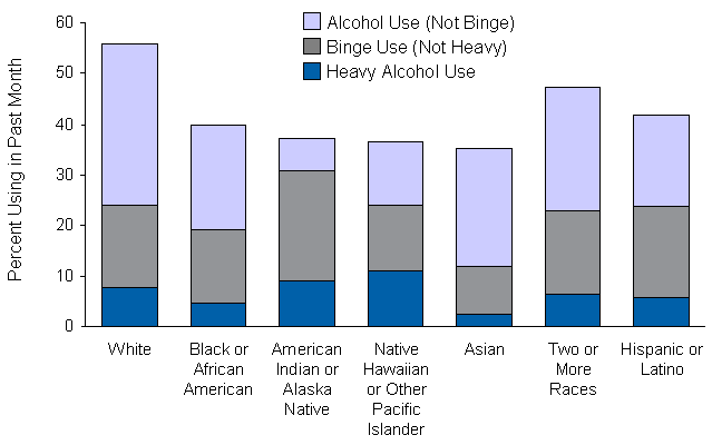 Figure 3.3