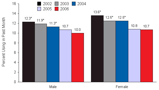 Figure 4.4