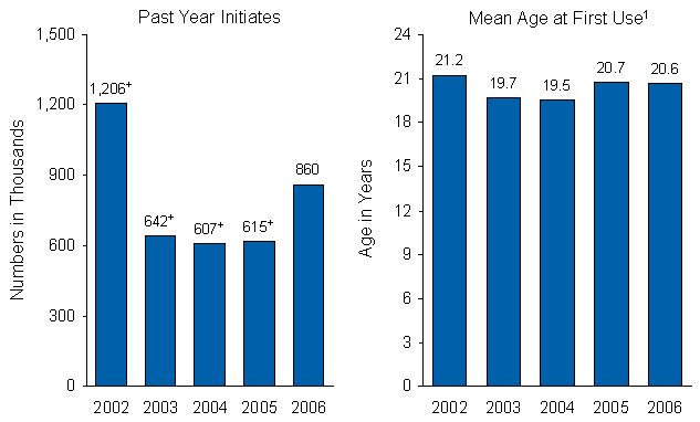 Figure 5.4