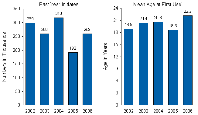 Figure 5.5