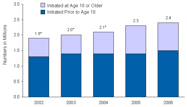 Figure 5.6