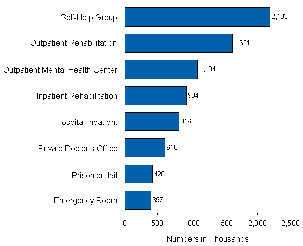 Figure 7.5