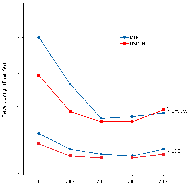 Figure 9.1