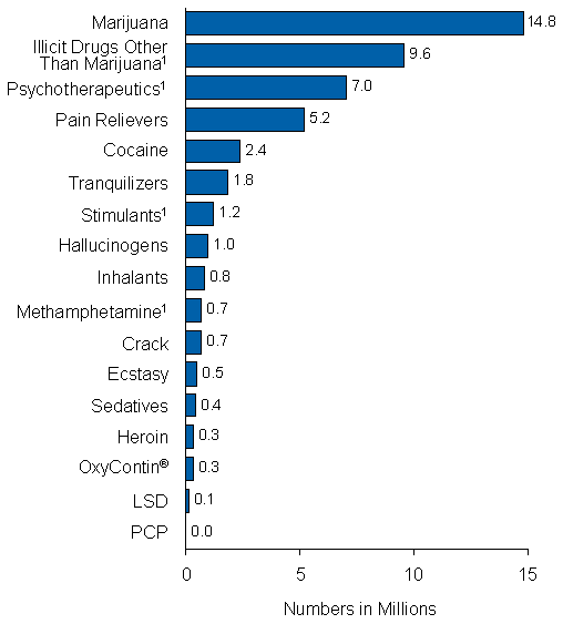 Figure 2.1