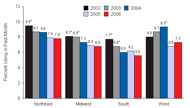 Figure 2.11