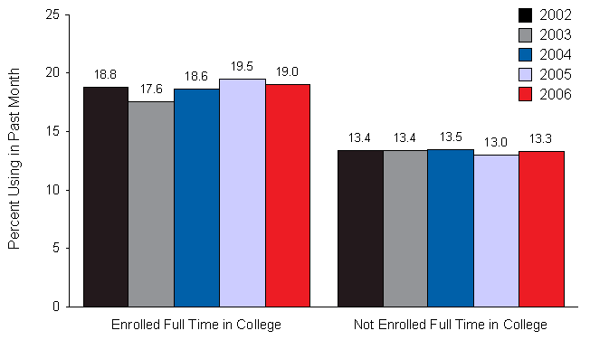 Figure 3.4