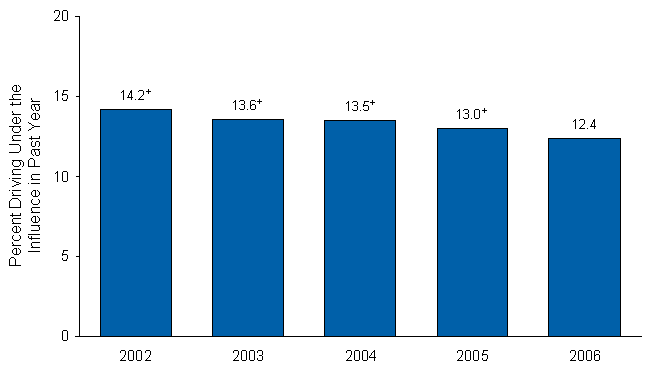 Figure 3.5