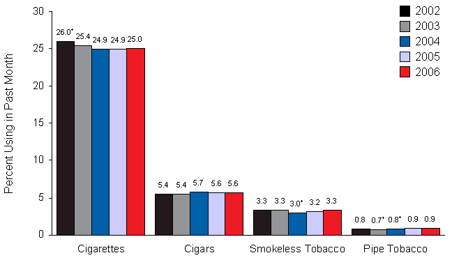 Figure 4.1