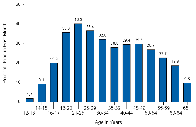 Figure 4.3