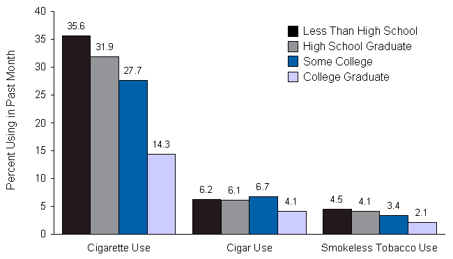 Figure 4.6