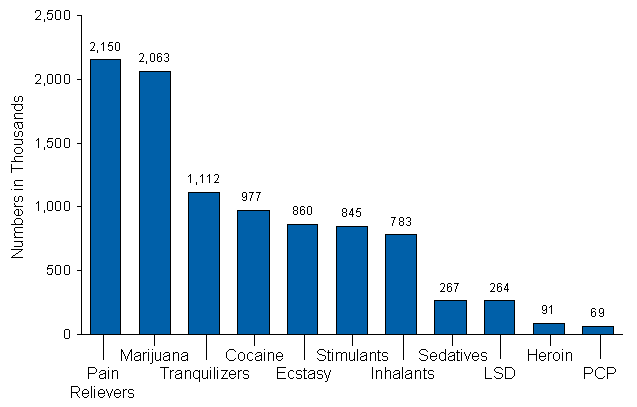 Figure 5.1