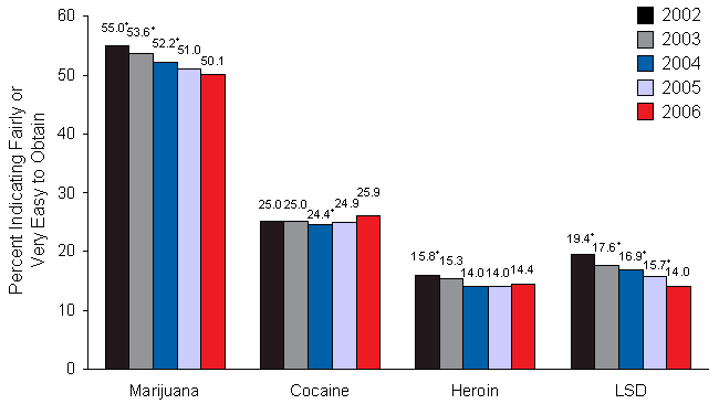 Figure 6.5