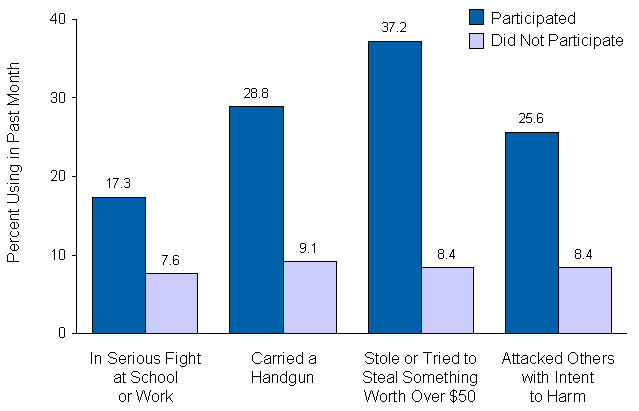 Figure 6.7