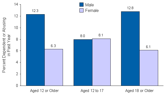 Figure 7.4