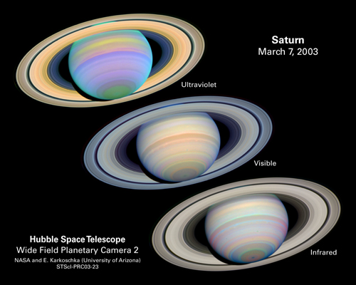 Saturn's Spectrum