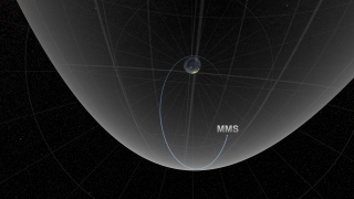 Another top down view showing how the MMS dayside magnetosheath/magnetopause orbit takes the spacecraft to the magnetosheath boundary (available with and without labels)