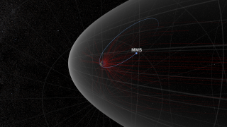Another top down view showing how the nightside MMS orbit is oriented with respect to the Earth's magnetic field 