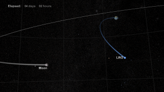 LRO approaches the moon