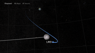 LRO during lunar orbit insertion