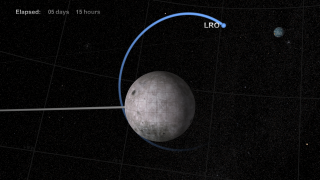LRO in elliptical orbit around the moon