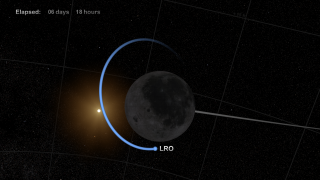 LRO's orbit gets closer to circular around the moon