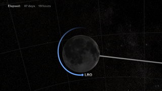 LRO's orbit gets even closer to circular around the moon