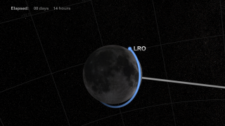 LRO's orbit nearly circular around the moon