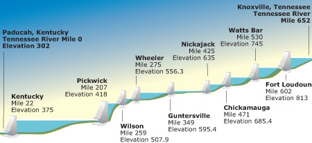 illustration of dams