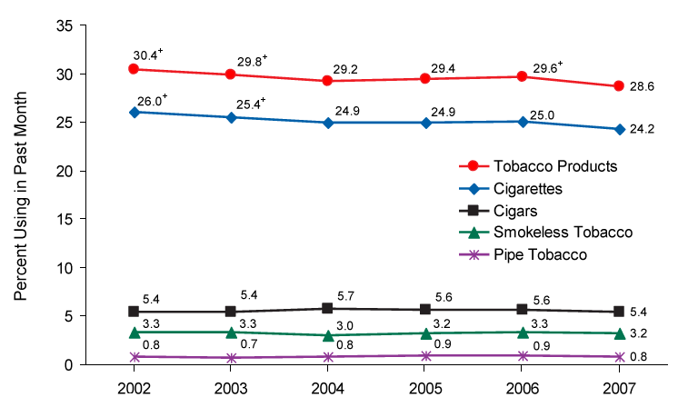 Figure 4.1