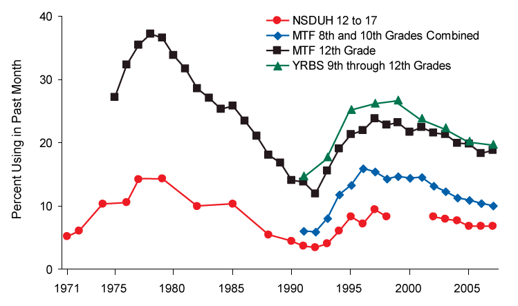 Figure 9.1