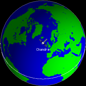 Chandra Position