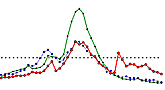 Graph of U.S. patient visits reported for Influenza-like Illness (ILI).