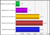 Farm Business and Household Survey data chart