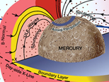 Mercury's Magnetosphere