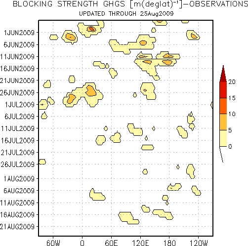 Blocking Strength GHGS Observations